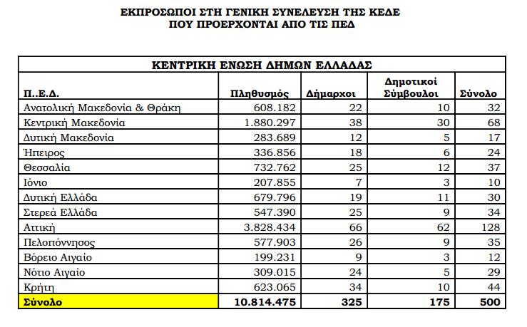 kedemeli