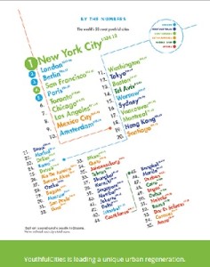 youthfulcities
