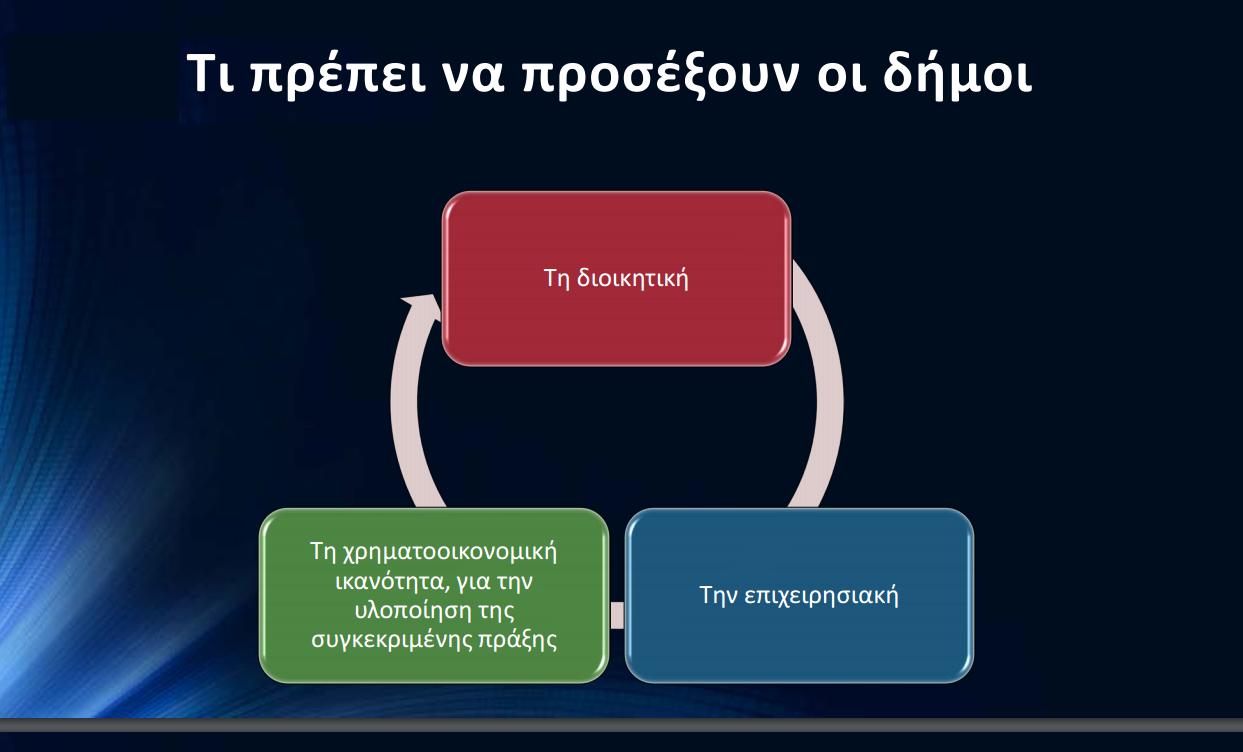 ΕΣΠΑ