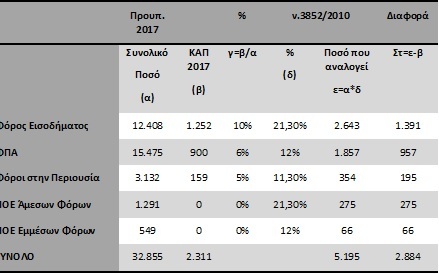 %cf%87%cf%89%cf%81%ce%af%cf%82-%cf%84%ce%af%cf%84%ce%bb%ce%bf-2